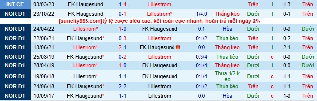 Nhận định, soi kèo Haugesund vs Lillestrom, 22h ngày 23/7 - Ảnh 1