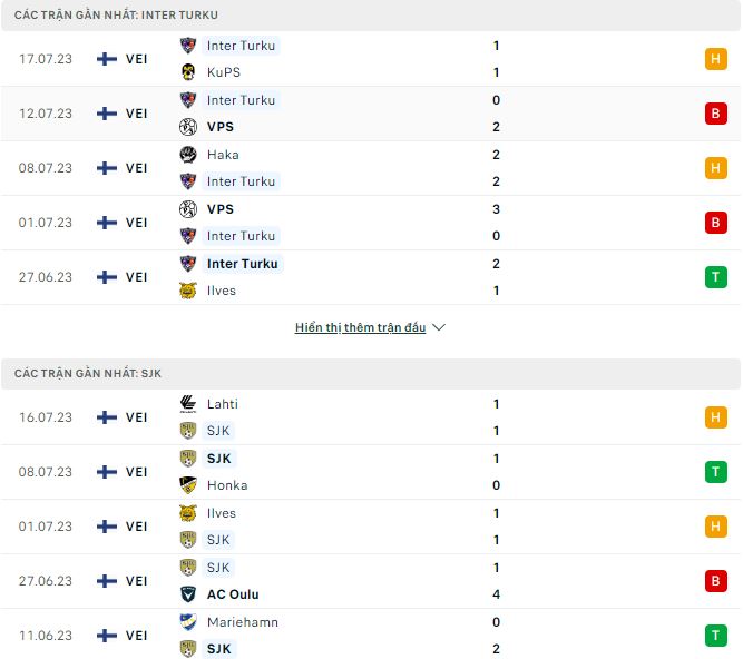 Nhận định, soi kèo Inter Turku vs SJK, 21h ngày 22/7 - Ảnh 1