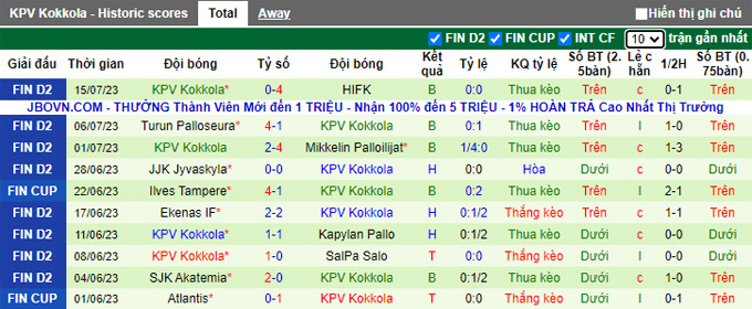 Nhận định, soi kèo JaPS vs KPV Kokkola, 20h ngày 22/7 - Ảnh 2