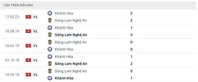 Nhận định, soi kèo Khánh Hòa vs SLNA, 17h ngày 23/7 - Ảnh 2