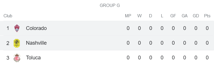 Nhận định, soi kèo Nashville SC vs Colorado Rapids, 7h30 ngày 24/7 - Ảnh 4