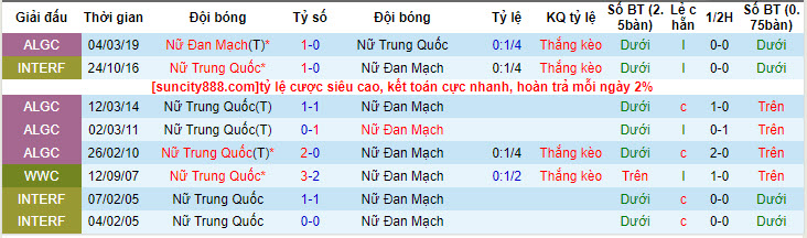 Nhận định, soi kèo Nữ Đan Mạch vs Nữ Trung Quốc, 19h ngày 22/7 - Ảnh 3