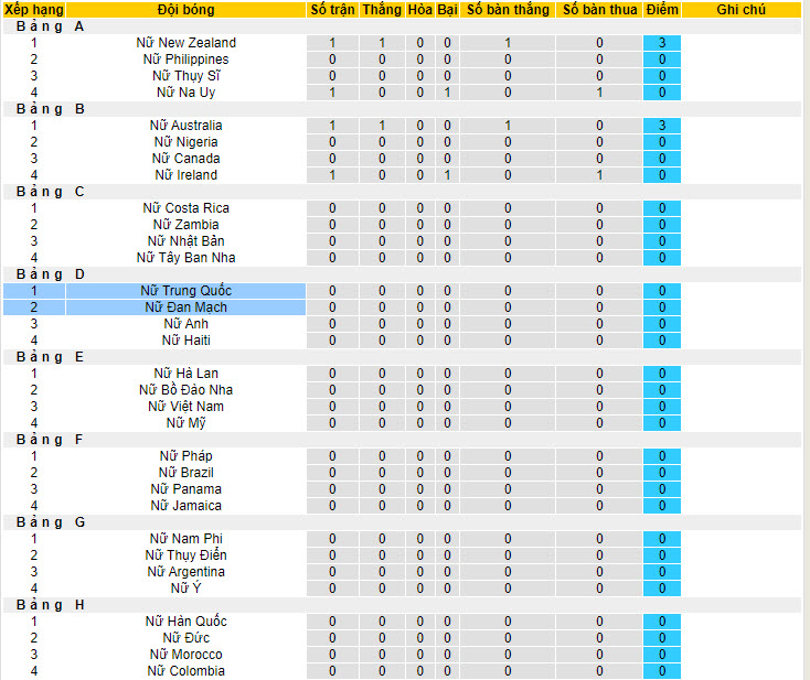 Nhận định, soi kèo Nữ Đan Mạch vs Nữ Trung Quốc, 19h ngày 22/7 - Ảnh 4