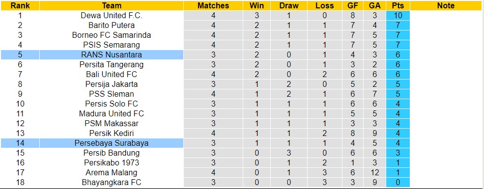 Nhận định, soi kèo Persebaya Surabaya vs RANS Nusantara, 15h ngày 23/7 - Ảnh 4