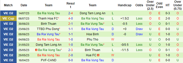 Nhận định, soi kèo Phú Thọ vs Bà Rịa Vũng Tàu, 16h ngày 22/7 - Ảnh 2