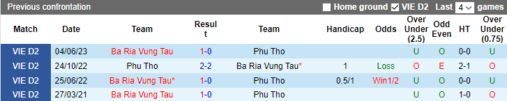 Nhận định, soi kèo Phú Thọ vs Bà Rịa Vũng Tàu, 16h ngày 22/7 - Ảnh 3