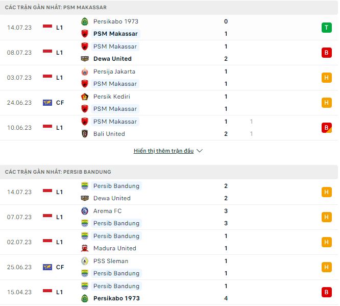 Nhận định, soi kèo PSM Makassar vs Persib Bandung, 19h ngày 22/7 - Ảnh 1