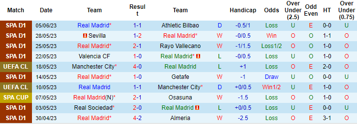 Nhận định, soi kèo Real Madrid vs AC Milan, 9h ngày 24/7 - Ảnh 1