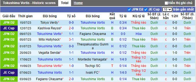 Nhận định, soi kèo Tokushima Vortis vs Ventforet Kofu, 17h ngày 22/7 - Ảnh 1