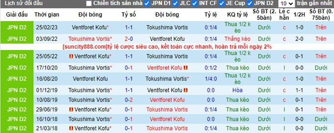 Nhận định, soi kèo Tokushima Vortis vs Ventforet Kofu, 17h ngày 22/7 - Ảnh 3