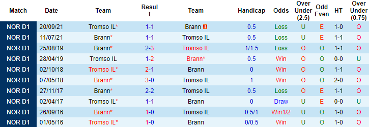 Nhận định, soi kèo Tromso vs Brann, 22h ngày 23/7 - Ảnh 3