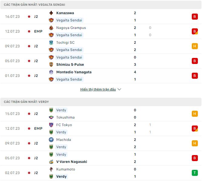 Nhận định, soi kèo Vegalta Sendai vs Tokyo Verdy, 17h ngày 23/7 - Ảnh 1