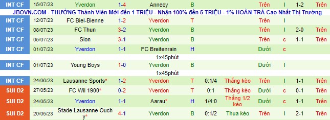 Nhận định, soi kèo Zurich vs Yverdon, 21h30 ngày 23/7 - Ảnh 3