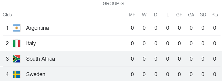 Phân tích kèo hiệp 1 nữ Thụy Điển vs nữ Nam Phi, 12h ngày 23/7 - Ảnh 4