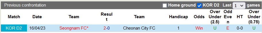Nhận định, soi kèo Cheonan City vs Seongnam, 18h ngày 23/7 - Ảnh 3
