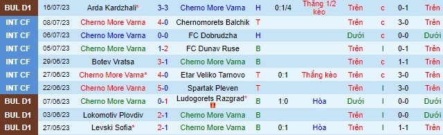 Nhận định, soi kèo Cherno More Varna vs Hebar Pazardzhik, 23h ngày 23/7 - Ảnh 2