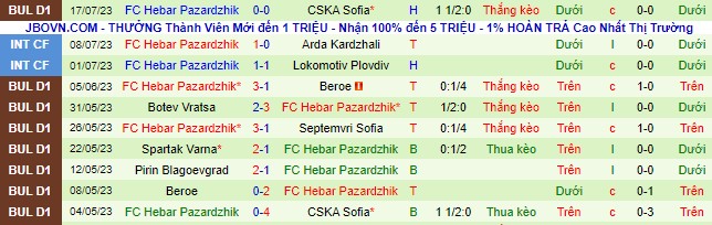 Nhận định, soi kèo Cherno More Varna vs Hebar Pazardzhik, 23h ngày 23/7 - Ảnh 3