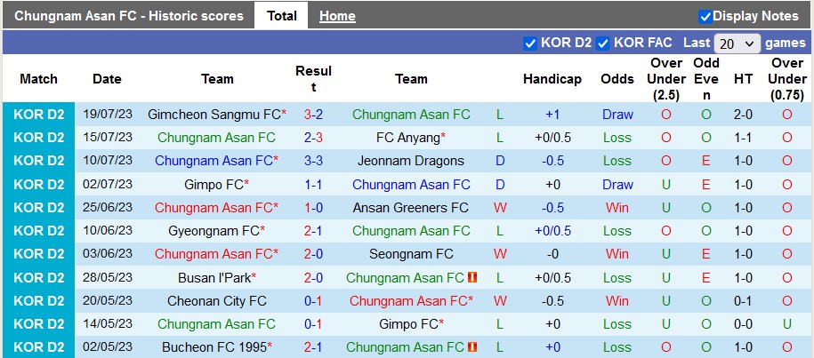 Nhận định, soi kèo Chungnam Asan vs Bucheon, 17h30 ngày 23/7 - Ảnh 2