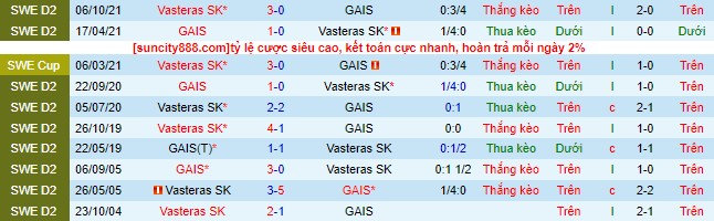 Nhận định, soi kèo GAIS vs Vasteras, 0h00 ngày 25/7 - Ảnh 1