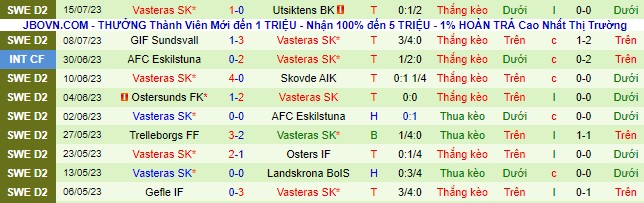 Nhận định, soi kèo GAIS vs Vasteras, 0h00 ngày 25/7 - Ảnh 3