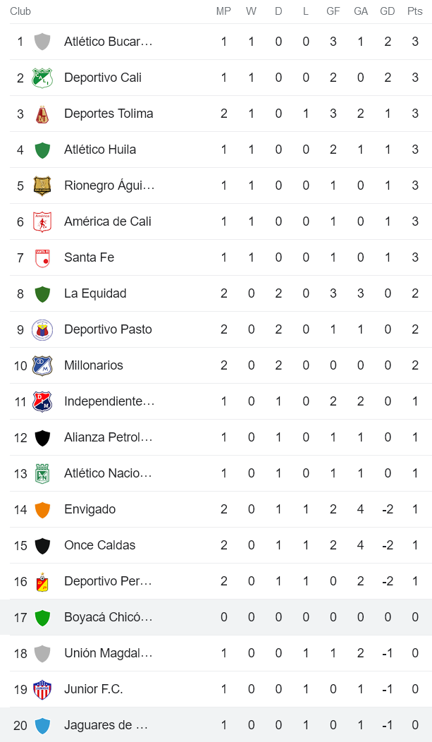 Nhận định, soi kèo Jaguares de Cordoba vs Boyaca Chico, 7h ngày 25/7 - Ảnh 4