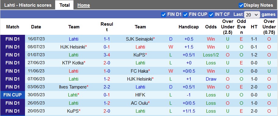 Nhận định, soi kèo Lahti vs Mariehamn, 19h ngày 23/7 - Ảnh 1