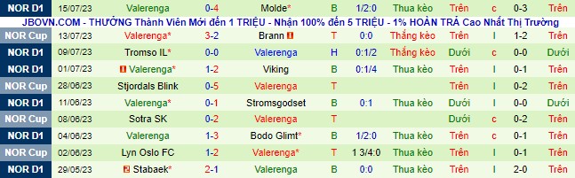 Nhận định, soi kèo Odd Grenland vs Valerenga, 22h ngày 23/7 - Ảnh 3