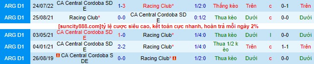 Nhận định, soi kèo Racing Club vs CA Central, 5h30 ngày 25/7 - Ảnh 1