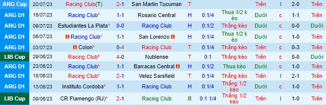 Nhận định, soi kèo Racing Club vs CA Central, 5h30 ngày 25/7 - Ảnh 2