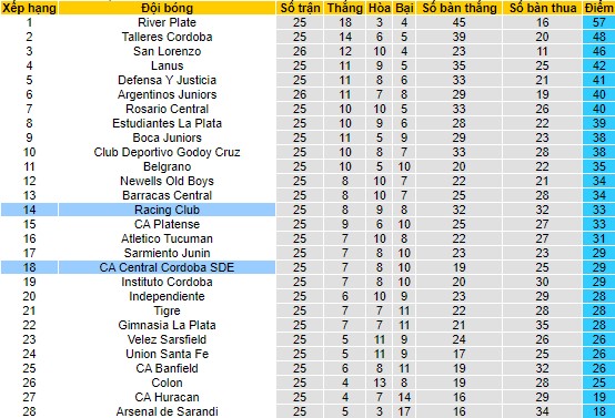 Nhận định, soi kèo Racing Club vs CA Central, 5h30 ngày 25/7 - Ảnh 4