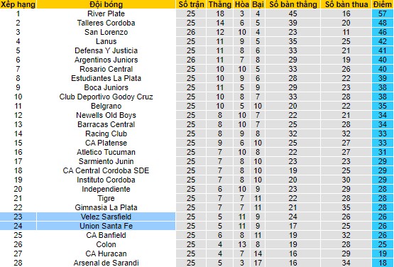 Nhận định, soi kèo Velez Sarsfield vs Union Santa Fe, 2h30 ngày 25/7 - Ảnh 4