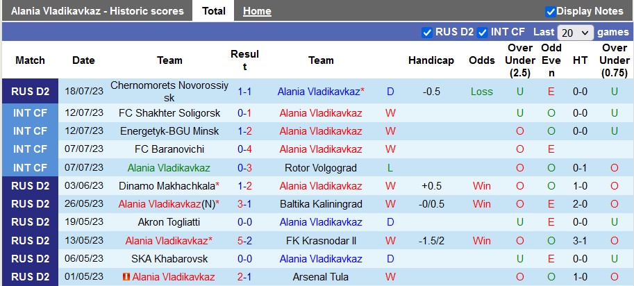 Nhận định, soi kèo Alania Vladikavkaz vs Neftekhimik Nizhnekamsk, 22h ngày 24/7 - Ảnh 1