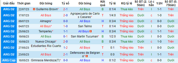 Nhận định, soi kèo All Boys vs Estudiantes La Plata, 1h30 ngày 26/7 - Ảnh 1