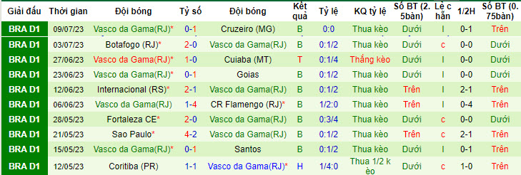 Nhận định, soi kèo America MG vs Vasco da Gama, 4h30 ngày 26/7 - Ảnh 2