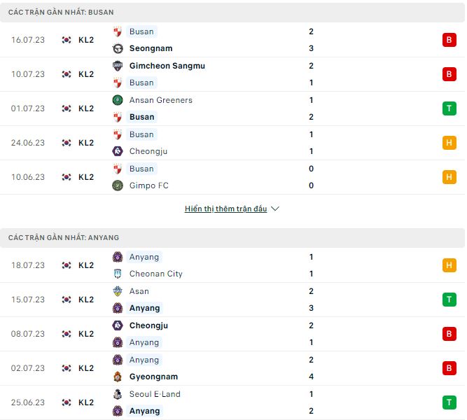 Nhận định, soi kèo Busan vs Anyang, 17h30 ngày 24/7 - Ảnh 1