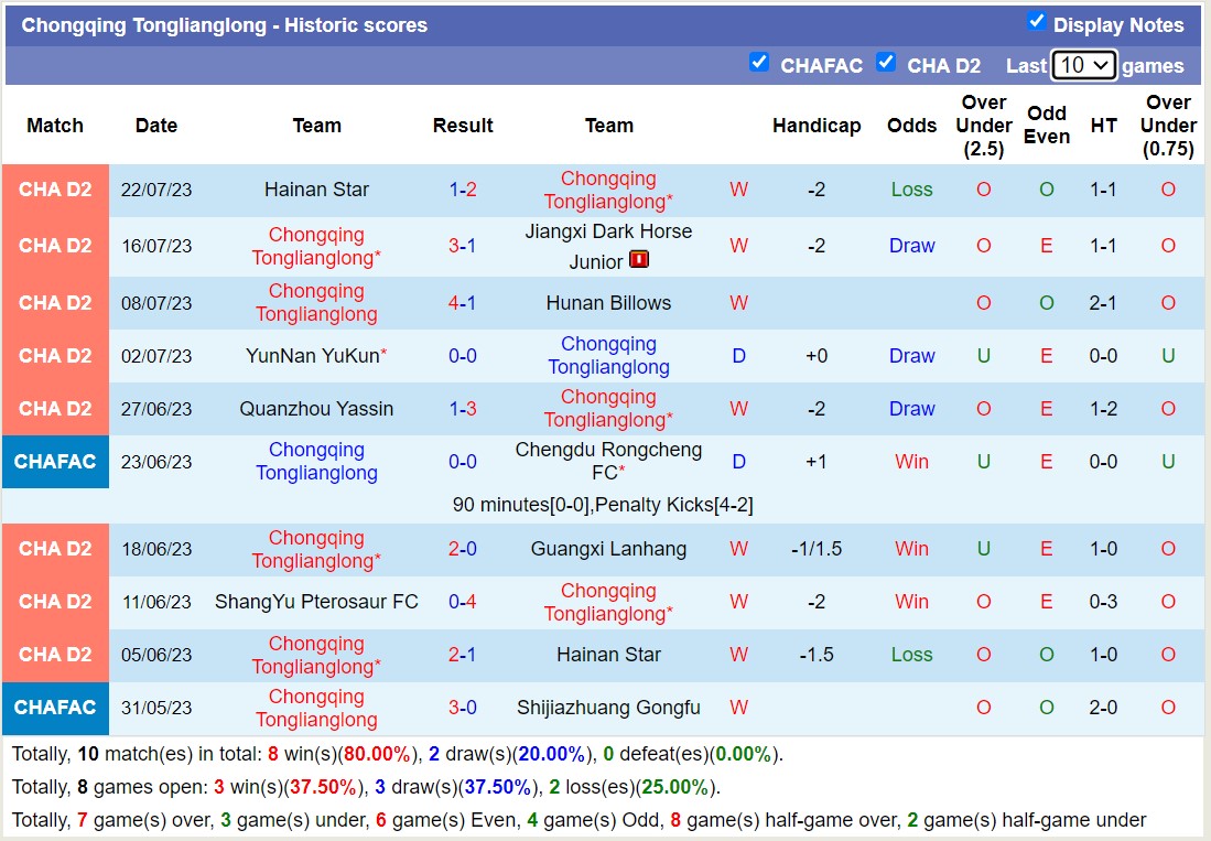 Nhận định, soi kèo Chongqing Tonglianglong vs Haimen Codion, 18h35 ngày 25/7 - Ảnh 1