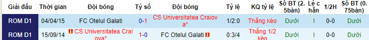 Nhận định, soi kèo CS Universitatea Craiova vs FC Otelul Galati, 1h30 ngày 25/7 - Ảnh 3