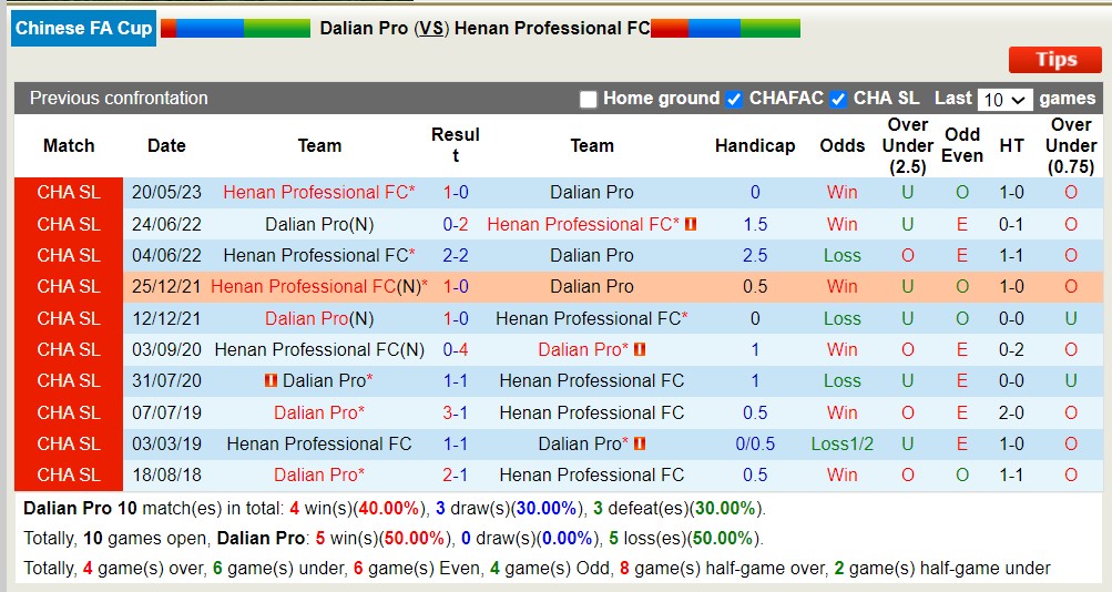 Nhận định, soi kèo Dalian Pro vs Henan Professional, 17h30 ngày 25/7 - Ảnh 7