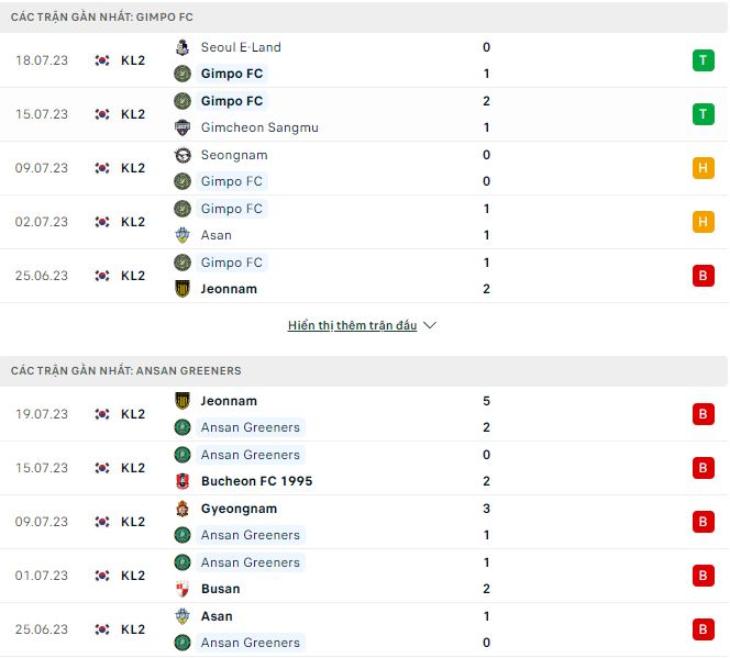Nhận định, soi kèo Gimpo vs Ansan Greeners, 17h ngày 24/7 - Ảnh 1