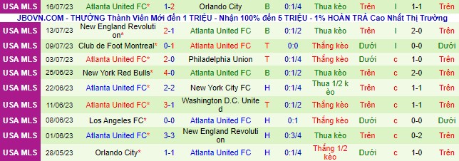 Nhận định, soi kèo Inter Miami vs Atlanta United, 6h30 ngày 26/7 - Ảnh 3