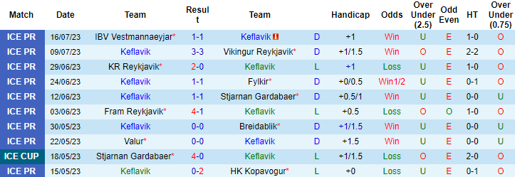 Nhận định, soi kèo Keflavik vs KA Akureyri, 1h ngày 25/7 - Ảnh 4