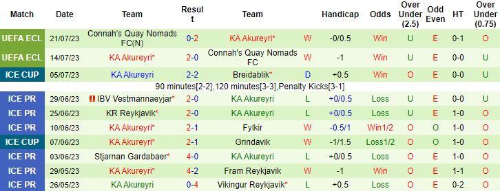 Nhận định, soi kèo Keflavik vs KA Akureyri, 1h ngày 25/7 - Ảnh 5