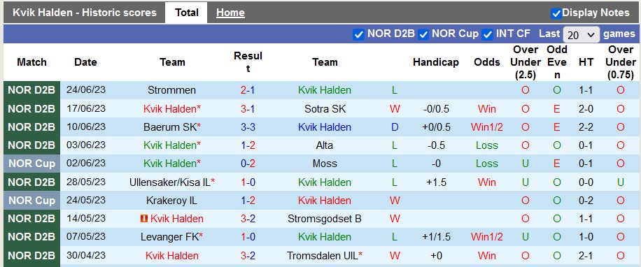 Nhận định, soi kèo Kvik Halden vs Brann B, 20h ngày 24/7 - Ảnh 1