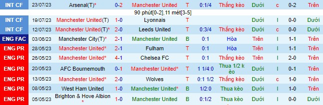 Nhận định, soi kèo MU vs Wrexham, 9h30 ngày 26/7 - Ảnh 2