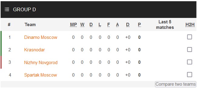 Nhận định, soi kèo Nizhny Novgorod vs Dynamo Moscow, 22h30 ngày 25/7 - Ảnh 4