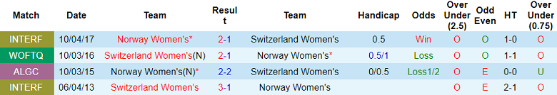 Nhận định, soi kèo nữ Thụy Sĩ vs nữ Na Uy, 15h ngày 25/7 - Ảnh 3