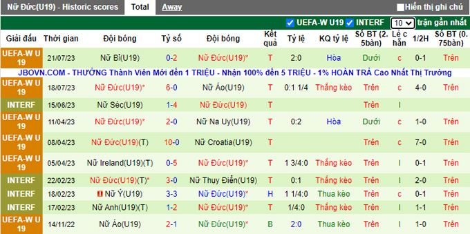 Nhận định, soi kèo U19 nữ Hà Lan vs U19 nữ Đức, 22h30 ngày 24/7 - Ảnh 2
