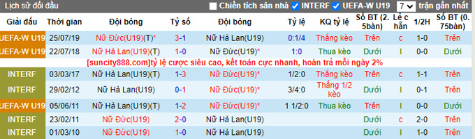 Nhận định, soi kèo U19 nữ Hà Lan vs U19 nữ Đức, 22h30 ngày 24/7 - Ảnh 3