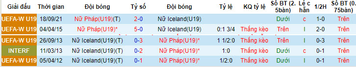 Nhận định, soi kèo U19 nữ Pháp vs U19 nữ Iceland, 1h30 ngày 25/7 - Ảnh 3