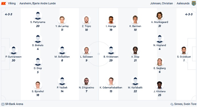 Nhận định, soi kèo Viking vs Aalesund FK, 0h00 ngày 25/7 - Ảnh 4